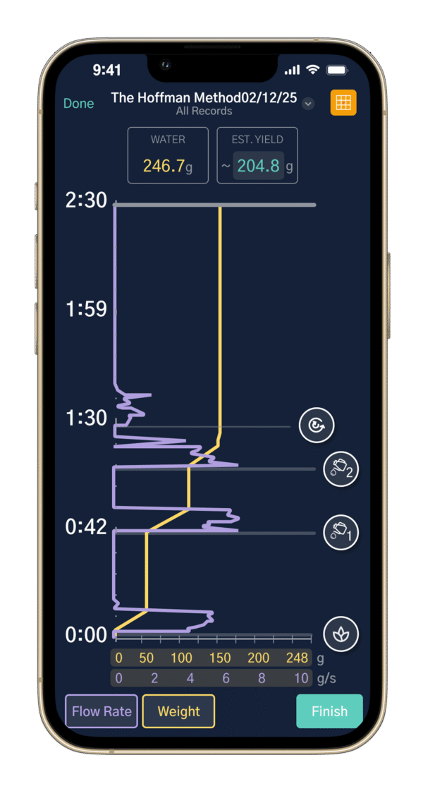 Microbalance Ti - Coffee Brewing Scale